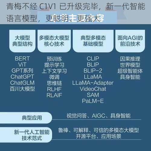 青梅不经 C1V1 已升级完毕，新一代智能语言模型，更聪明、更强大