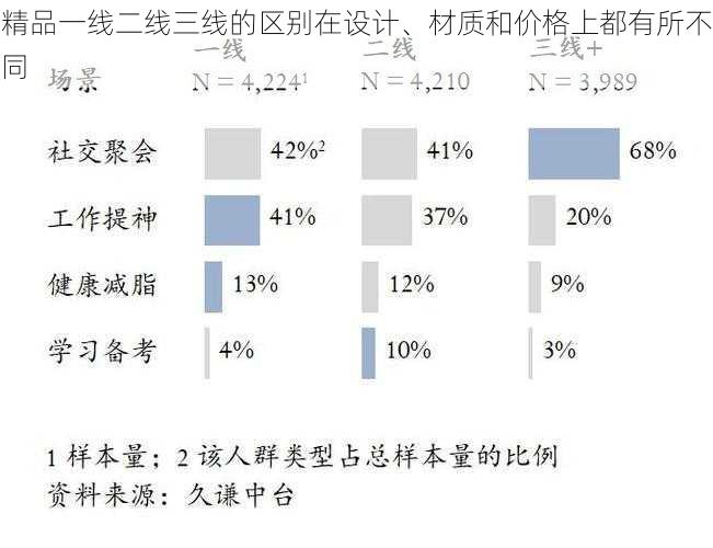 精品一线二线三线的区别在设计、材质和价格上都有所不同