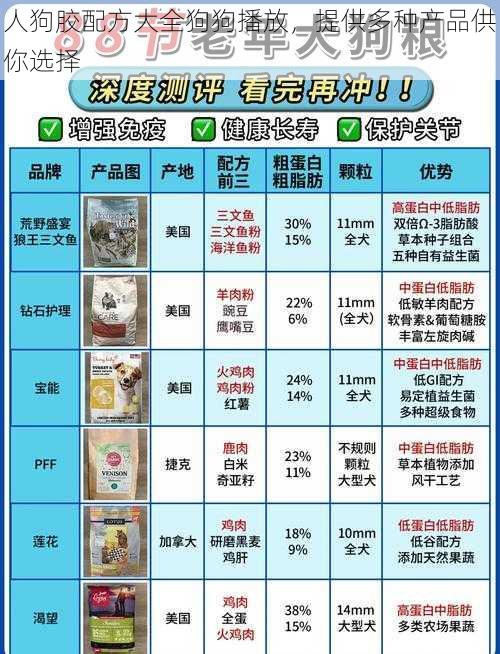 人狗胶配方大全狗狗播放，提供多种产品供你选择