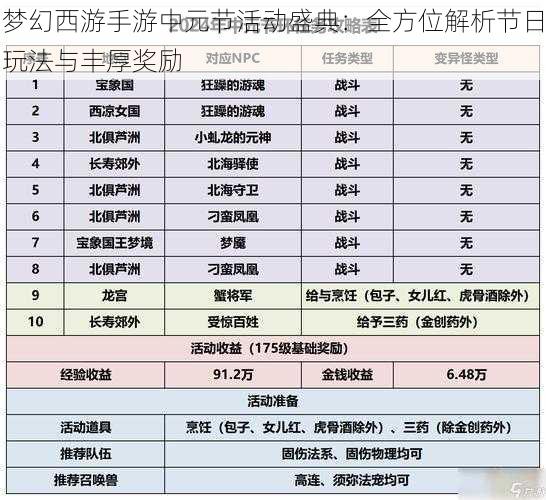 梦幻西游手游中元节活动盛典：全方位解析节日玩法与丰厚奖励