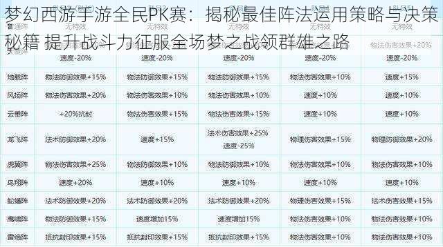 梦幻西游手游全民PK赛：揭秘最佳阵法运用策略与决策秘籍 提升战斗力征服全场梦之战领群雄之路