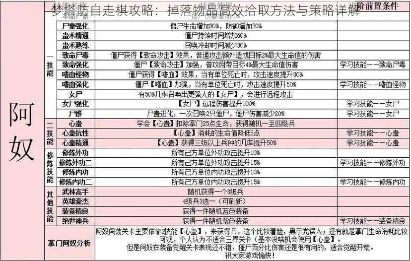 梦塔防自走棋攻略：掉落物品高效拾取方法与策略详解