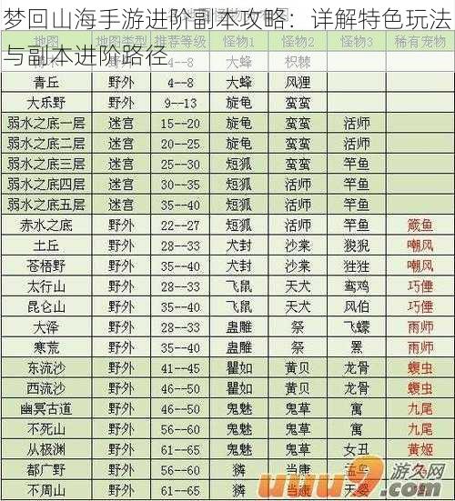 梦回山海手游进阶副本攻略：详解特色玩法与副本进阶路径