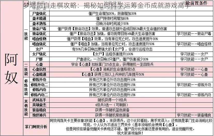 梦塔防自走棋攻略：揭秘如何科学运筹金币成就游戏高手