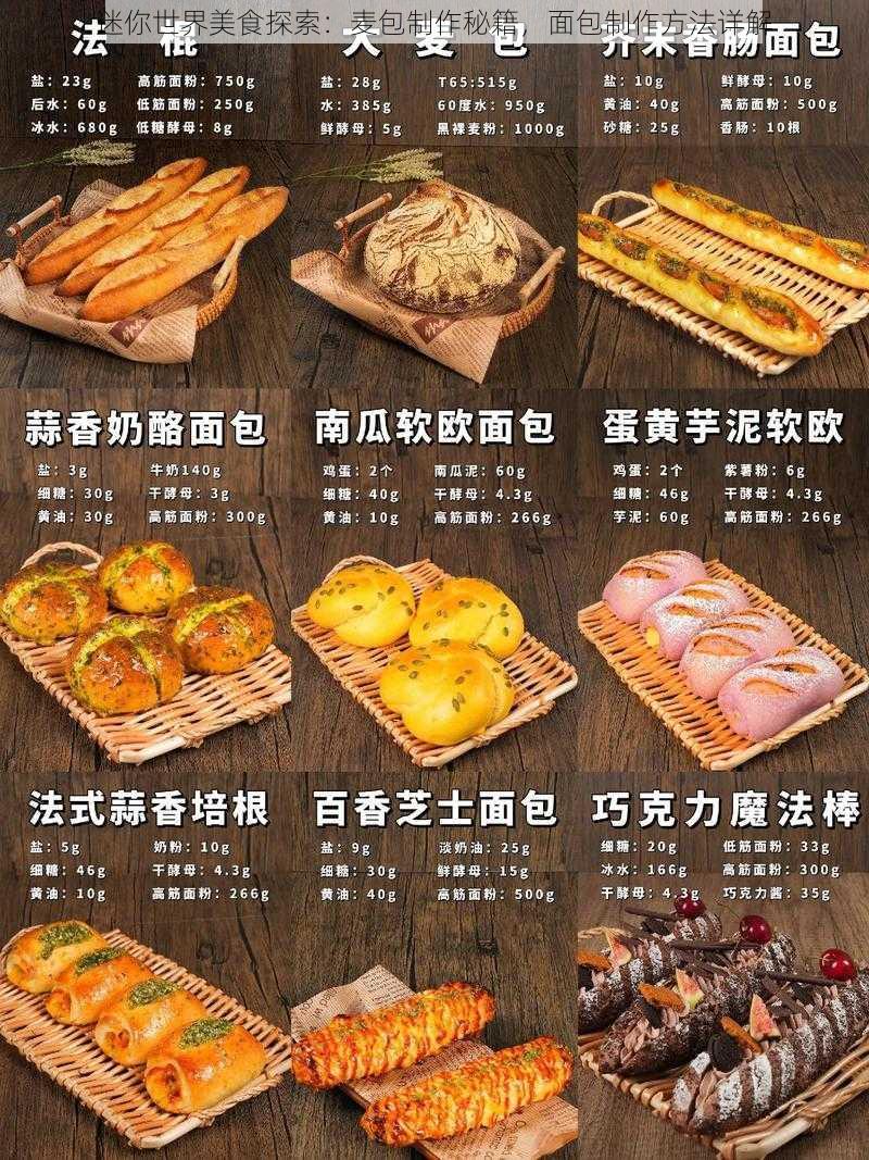 迷你世界美食探索：麦包制作秘籍，面包制作方法详解