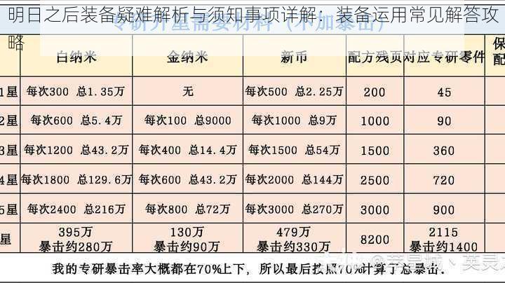 明日之后装备疑难解析与须知事项详解：装备运用常见解答攻略