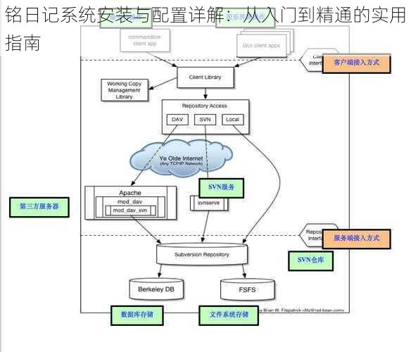 铭日记系统安装与配置详解：从入门到精通的实用指南