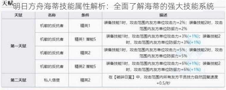 明日方舟海蒂技能属性解析：全面了解海蒂的强大技能系统