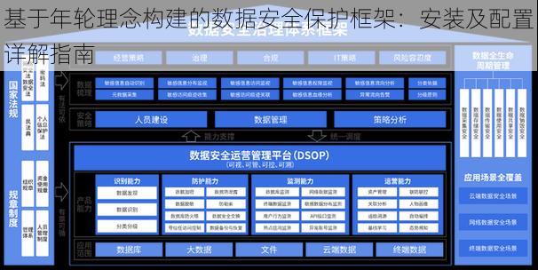 基于年轮理念构建的数据安全保护框架：安装及配置详解指南