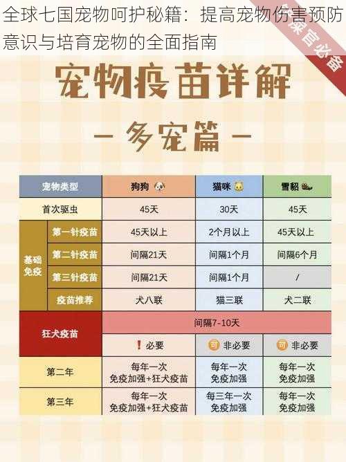 全球七国宠物呵护秘籍：提高宠物伤害预防意识与培育宠物的全面指南