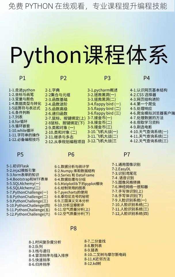 免费 PYTHON 在线观看，专业课程提升编程技能