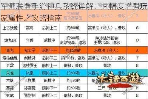 军师联盟手游神兵系统详解：大幅度增强玩家属性之攻略指南