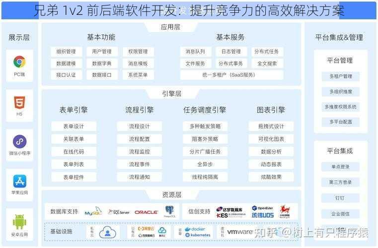 兄弟 1v2 前后端软件开发：提升竞争力的高效解决方案