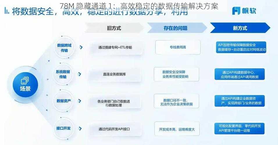 78M 隐藏通道 1：高效稳定的数据传输解决方案