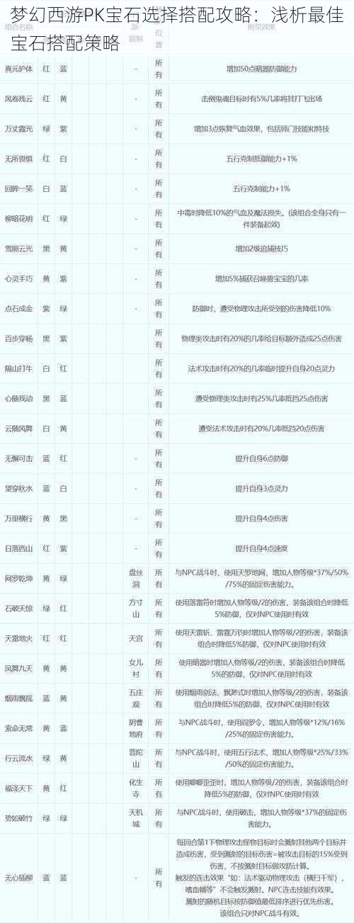 梦幻西游PK宝石选择搭配攻略：浅析最佳宝石搭配策略