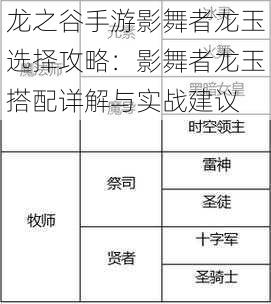 龙之谷手游影舞者龙玉选择攻略：影舞者龙玉搭配详解与实战建议