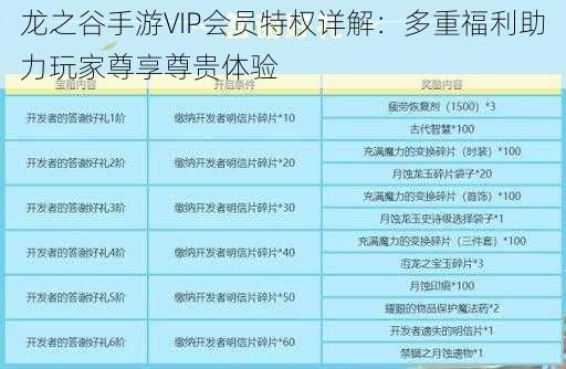 龙之谷手游VIP会员特权详解：多重福利助力玩家尊享尊贵体验