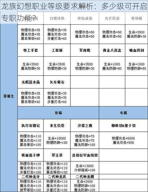 龙族幻想职业等级要求解析：多少级可开启专职功能？