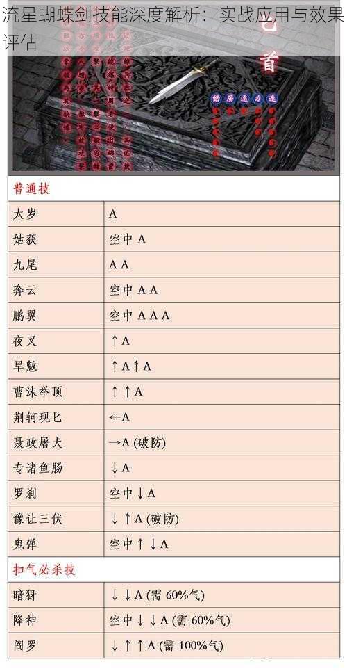 流星蝴蝶剑技能深度解析：实战应用与效果评估