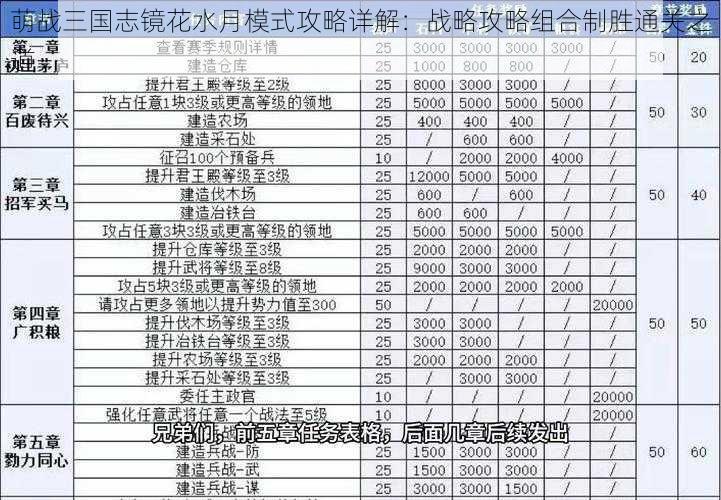 萌战三国志镜花水月模式攻略详解：战略攻略组合制胜通关之道