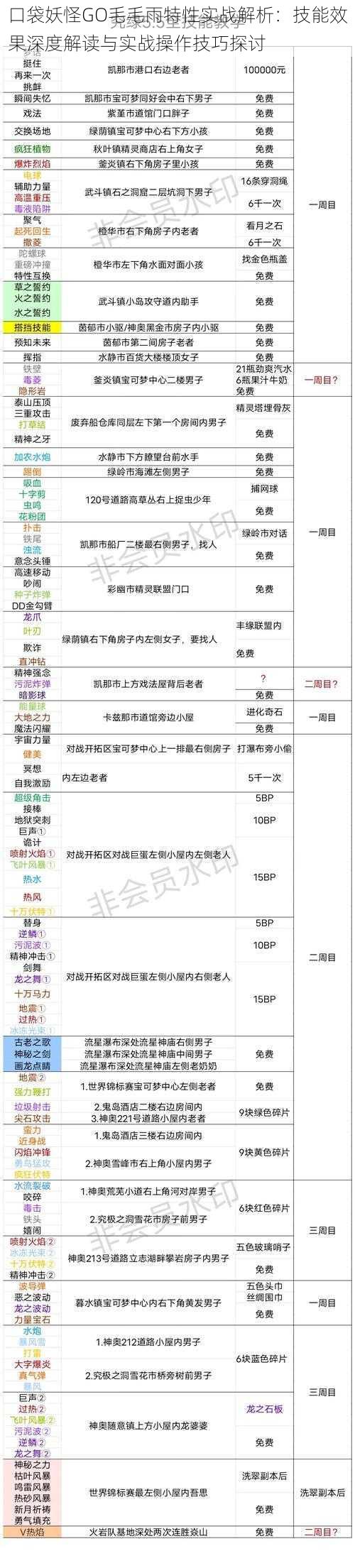 口袋妖怪GO毛毛雨特性实战解析：技能效果深度解读与实战操作技巧探讨