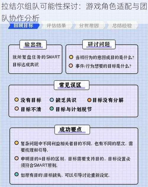 拉结尔组队可能性探讨：游戏角色适配与团队协作分析