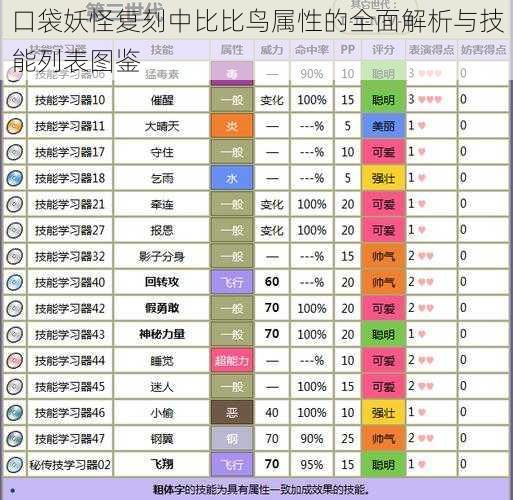 口袋妖怪复刻中比比鸟属性的全面解析与技能列表图鉴