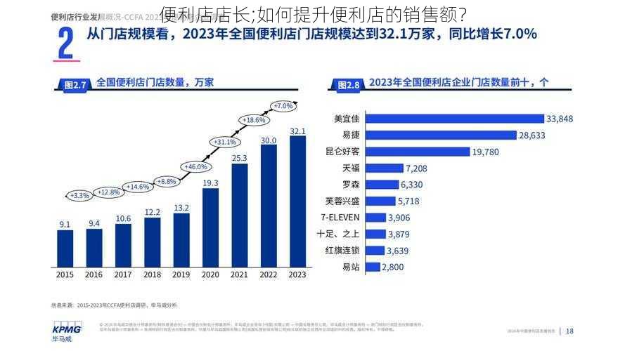 便利店店长;如何提升便利店的销售额？