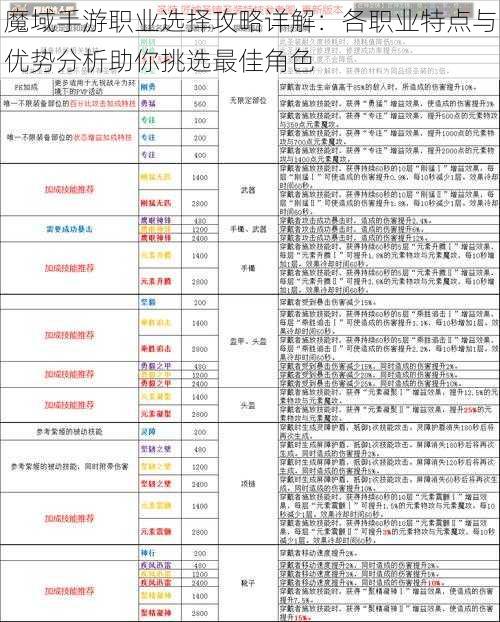 魔域手游职业选择攻略详解：各职业特点与优势分析助你挑选最佳角色