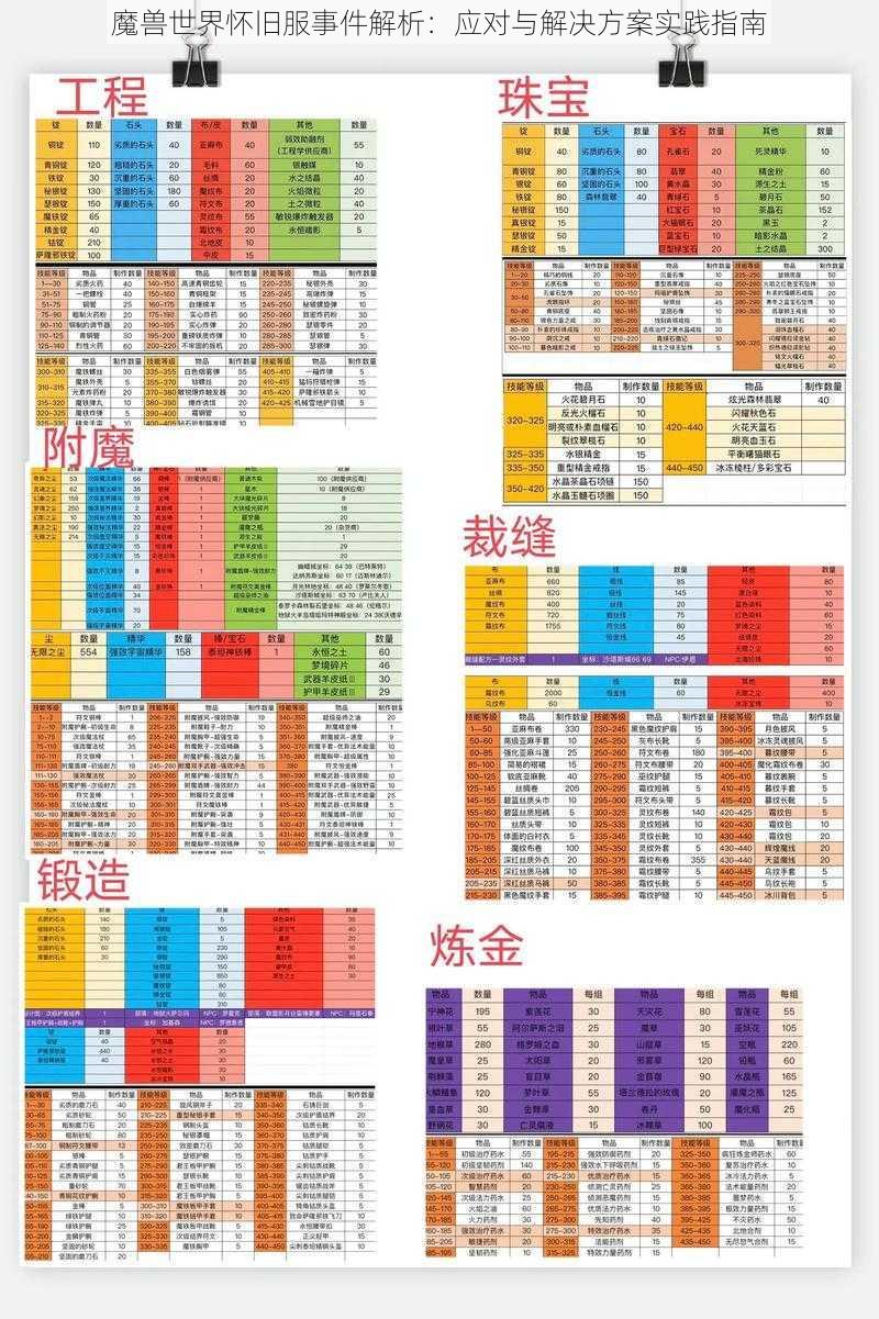 魔兽世界怀旧服事件解析：应对与解决方案实践指南