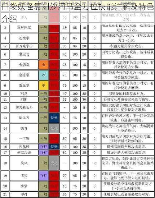 口袋妖怪复刻沙河马全方位技能详解及特色介绍