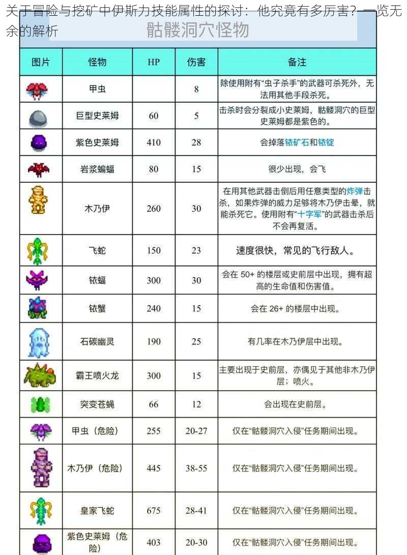 关于冒险与挖矿中伊斯力技能属性的探讨：他究竟有多厉害？一览无余的解析