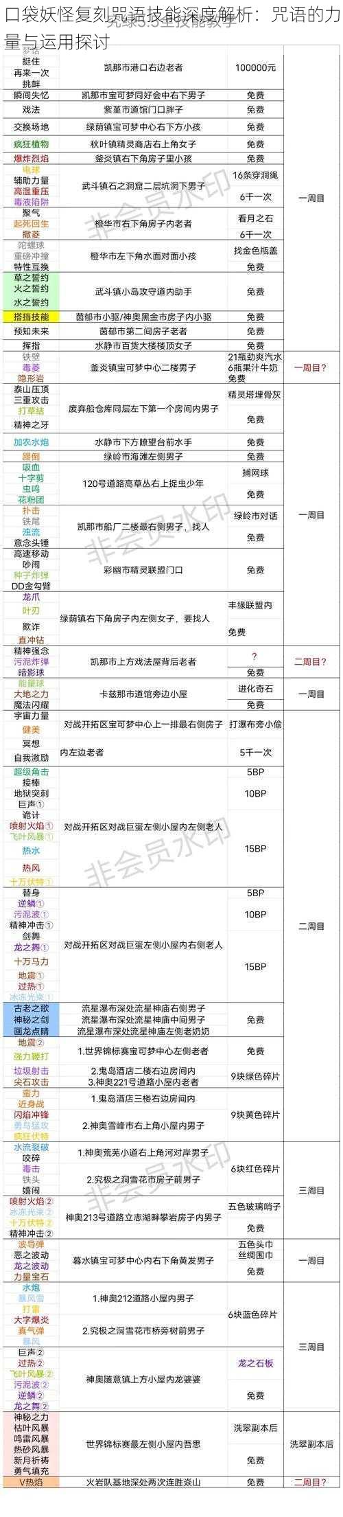 口袋妖怪复刻咒语技能深度解析：咒语的力量与运用探讨