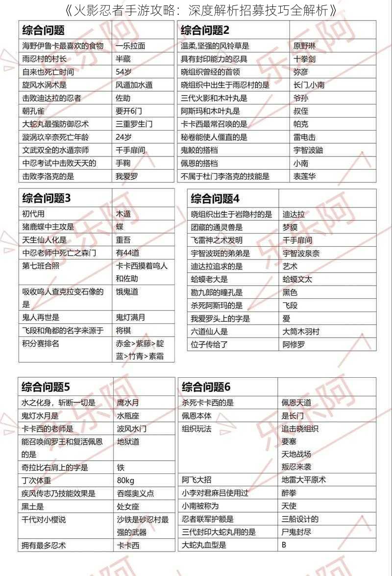 《火影忍者手游攻略：深度解析招募技巧全解析》