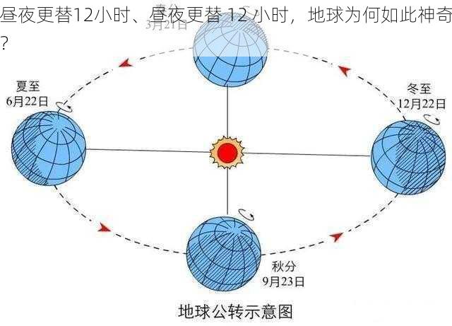 昼夜更替12小时、昼夜更替 12 小时，地球为何如此神奇？