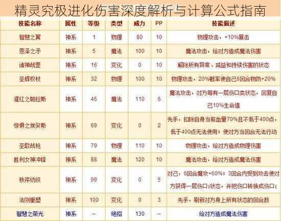 精灵究极进化伤害深度解析与计算公式指南