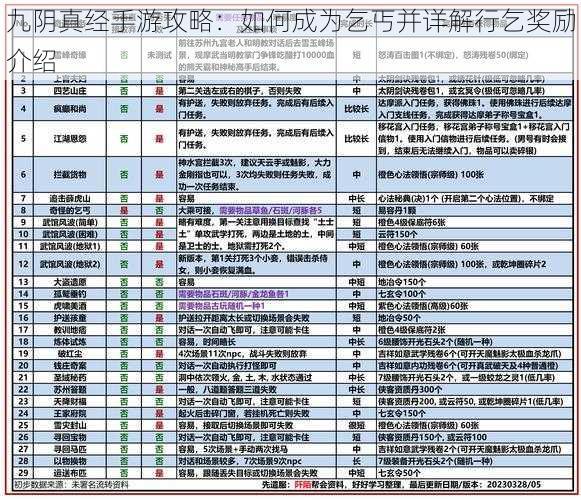 九阴真经手游攻略：如何成为乞丐并详解行乞奖励介绍