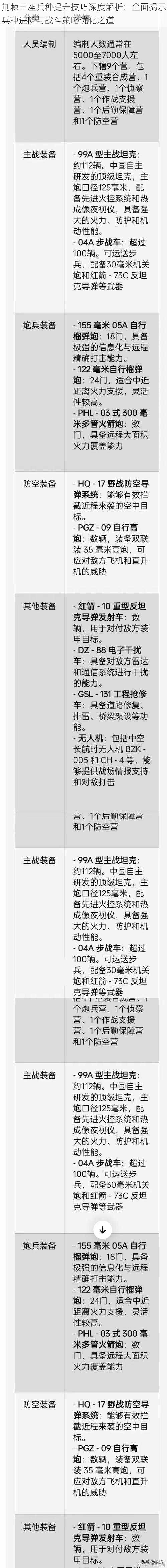 荆棘王座兵种提升技巧深度解析：全面揭示兵种进阶与战斗策略优化之道