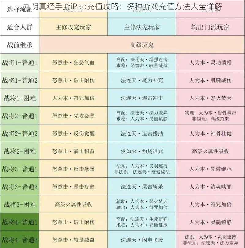 九阴真经手游iPad充值攻略：多种游戏充值方法大全详解