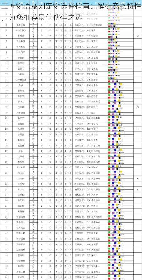 工匠物语系列宠物选择指南：解析宠物特性，为您推荐最佳伙伴之选