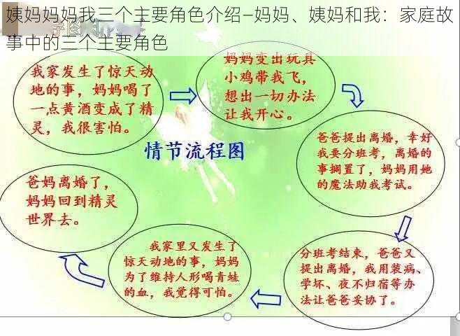 姨妈妈妈我三个主要角色介绍—妈妈、姨妈和我：家庭故事中的三个主要角色