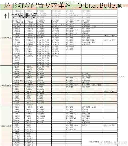 环形游戏配置要求详解：Orbital Bullet硬件需求概览