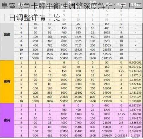 皇室战争卡牌平衡性调整深度解析：九月二十日调整详情一览