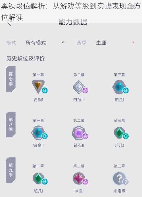 黑铁段位解析：从游戏等级到实战表现全方位解读