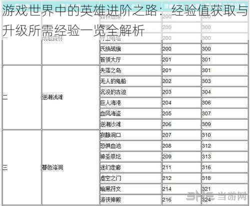 游戏世界中的英雄进阶之路：经验值获取与升级所需经验一览全解析