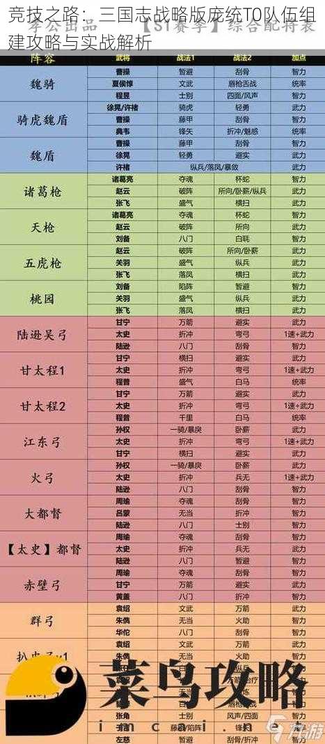 竞技之路：三国志战略版庞统T0队伍组建攻略与实战解析