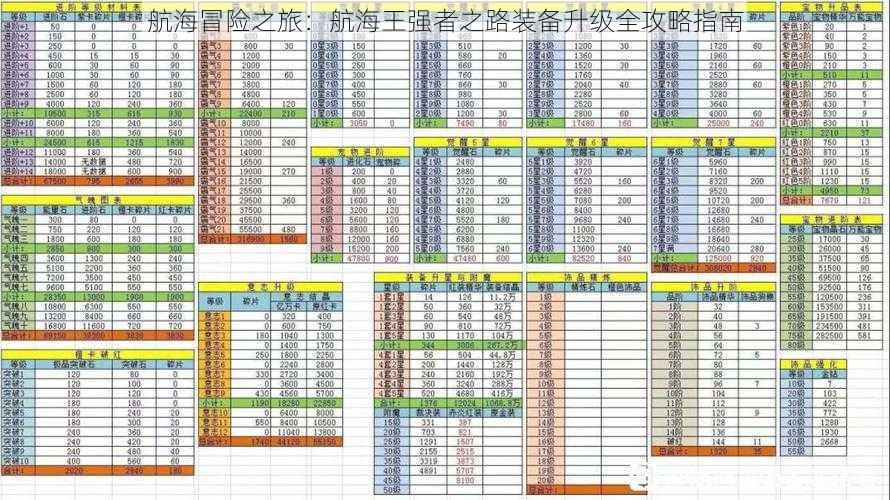 航海冒险之旅：航海王强者之路装备升级全攻略指南