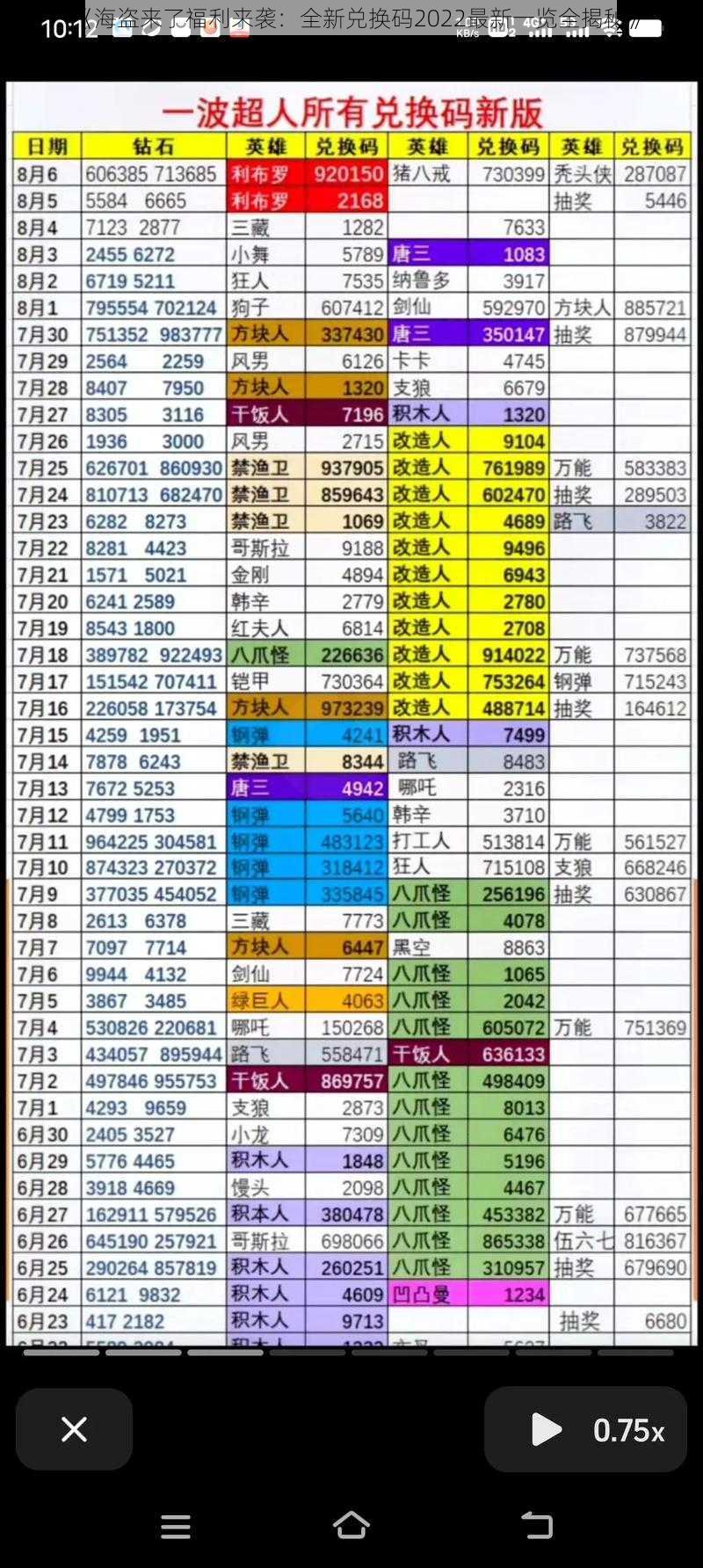 《海盗来了福利来袭：全新兑换码2022最新一览全揭秘》