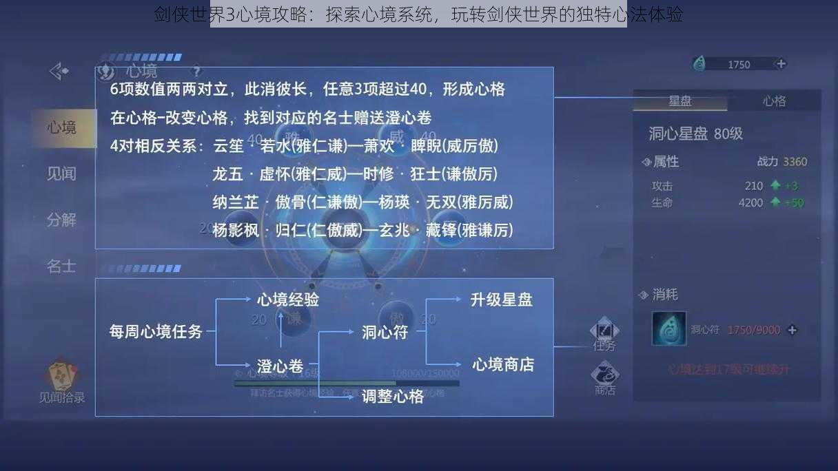 剑侠世界3心境攻略：探索心境系统，玩转剑侠世界的独特心法体验