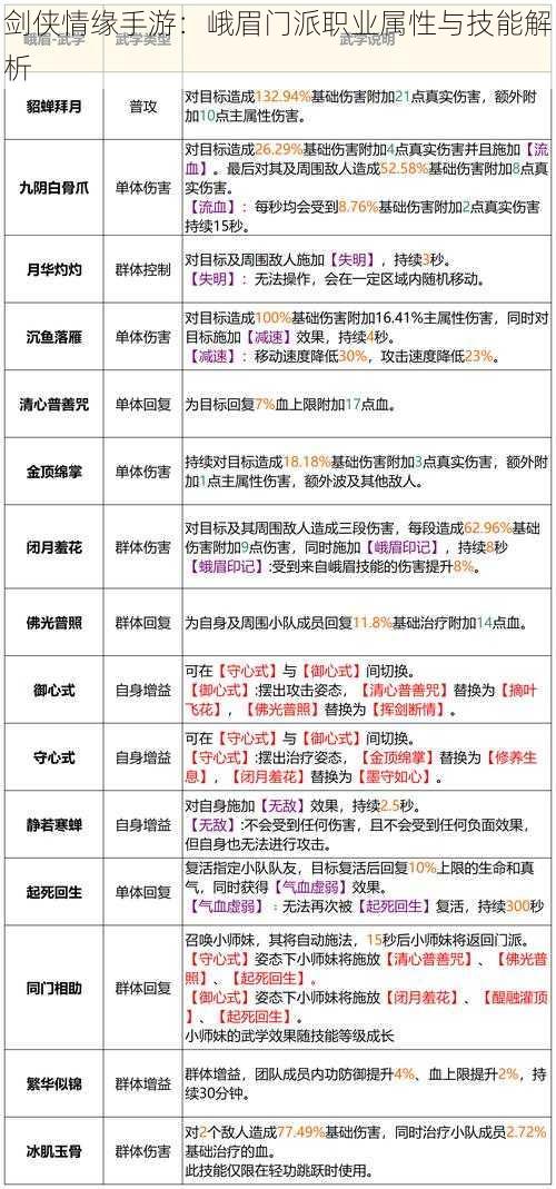 剑侠情缘手游：峨眉门派职业属性与技能解析